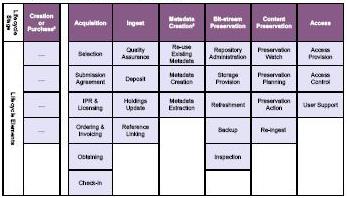 LIFE Model V1.1